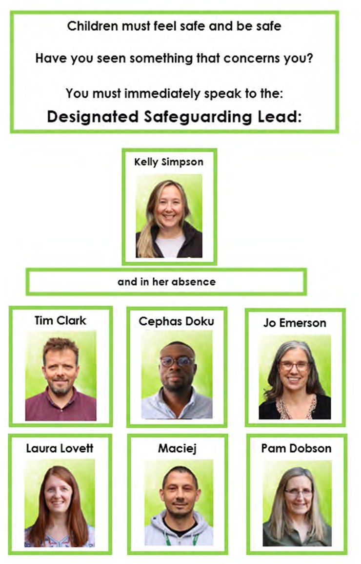 Safeguarding chart showing Kelly Simpson as Designated Safeguarding Lead, and in her absence Tim Clark, Cephas Doku, Jo Emerson, Laura Lovett, Maciej and Pam Dobson